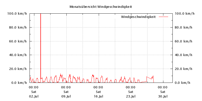 Bild kann von diesem Browser nicht angezeigt werden!